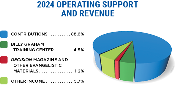 21963-2024-Revenue-HorizontalPieChart-labelfix3.png